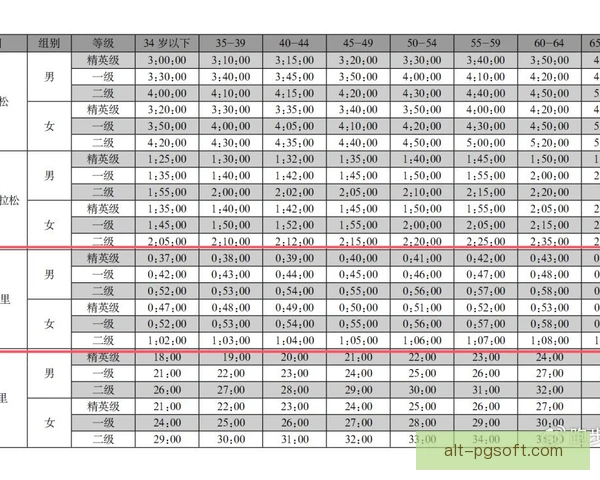 跑酷完成分提升，动作衔接流畅度与落地稳定最关键